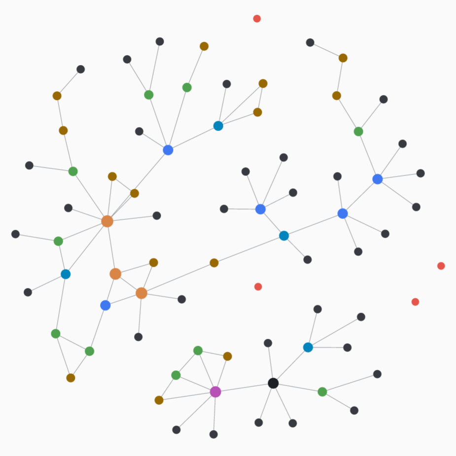 org-roam-graph-2d-overview.png